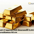 ราคาทองคำ 27 พฤษภาคม 2568 เปิดตลาดคงที่ที่ 51,450 บาท หลังเมื่อวานปรับลงรวม 150 บาท