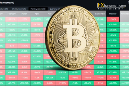 ลืม Uptober ไปได้เลย! กุมภาพันธ์ต่างหากคือเดือนทองของ Bitcoin สถิติย้อนหลังชี้กำไรสะสมเป็นบวกถึง 60%