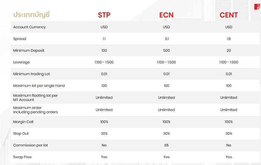 120122 dooprime account type