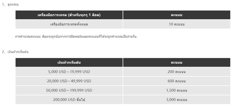 120122 dooprime bonus