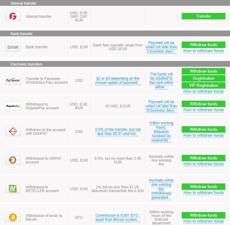 210218 withdrawal fibogroup