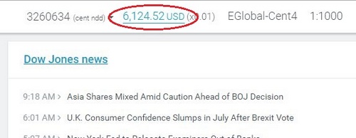 forex4you