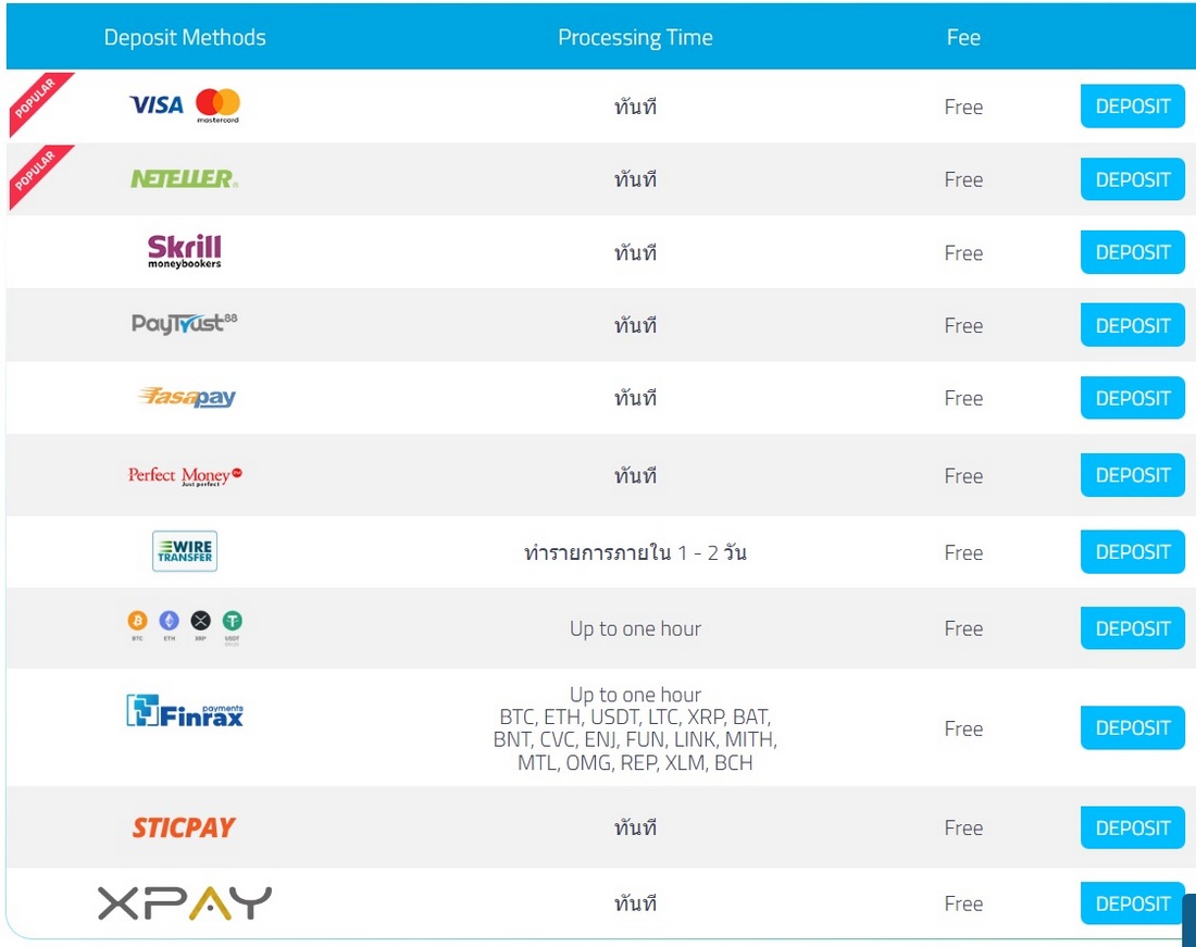 100622 fpmarkets deposit