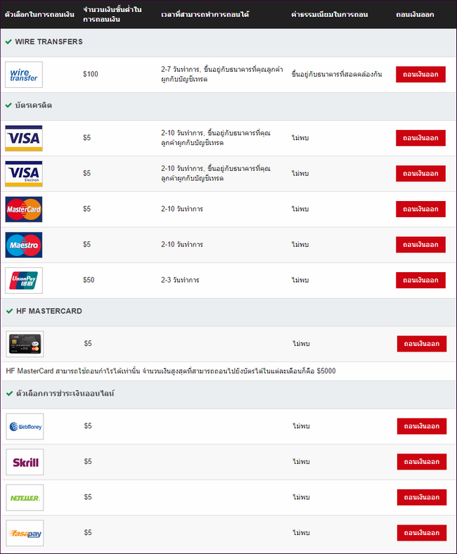 HotForex Withdrawals