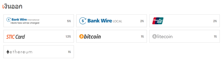 230419 sticpay withdrawal