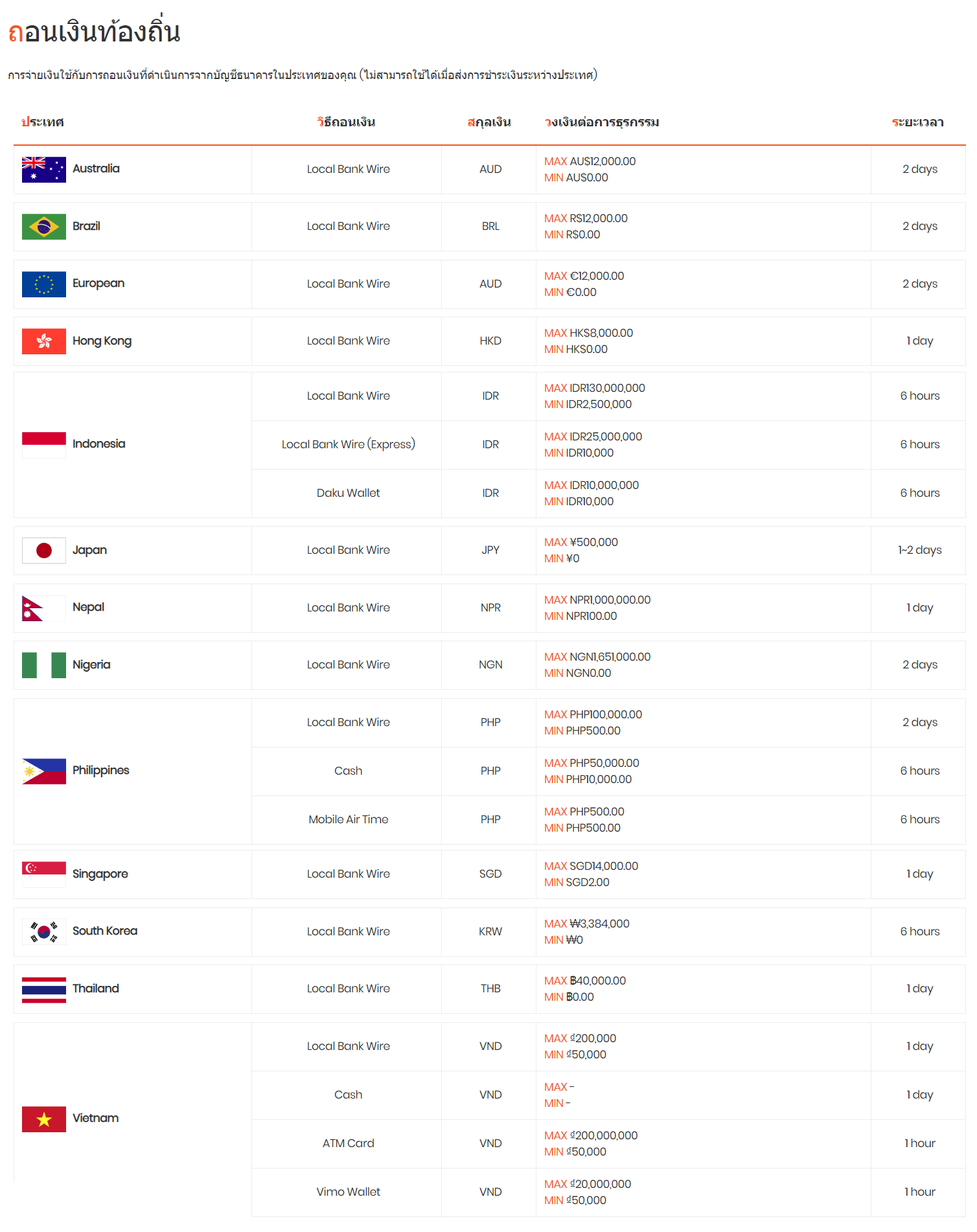 230419 sticpay withdrawal local