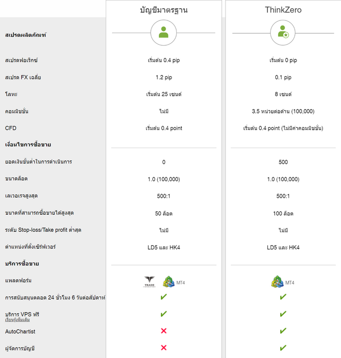 131119 thinkmarkets forex broker account type