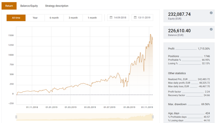 131119 thinkmarkets forex broker mam