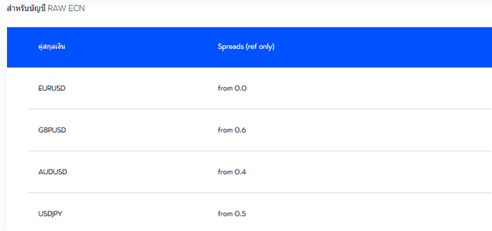 070921 vtmarkets spread ECN